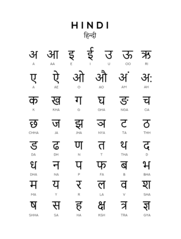 spoken-hindi-classes