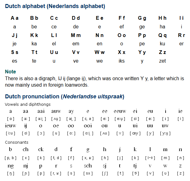 Dutch-language-course